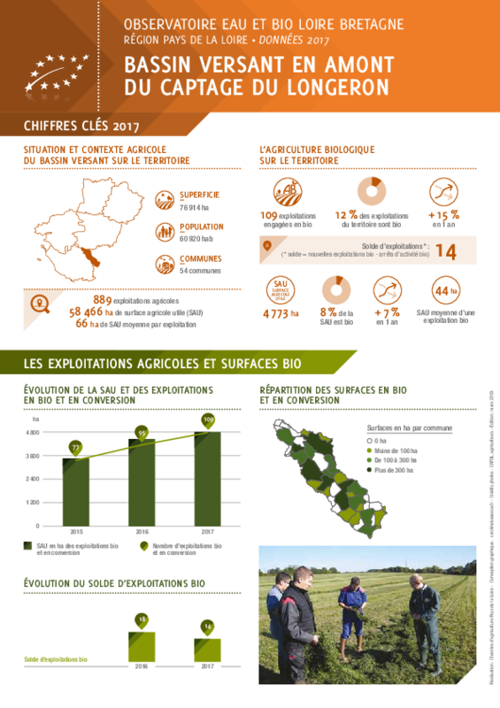 Observatoire eau et bio Loire Bretagne - Région Pays de la Loire - Données 2017 - Bassin versant en amont du captage du Longeron - application/pdf