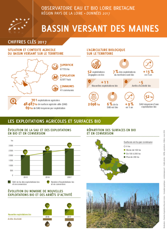 Observatoire eau et bio Loire Bretagne - Région Pays de la Loire - Données 2017 - Bassin versant des Maines - application/pdf