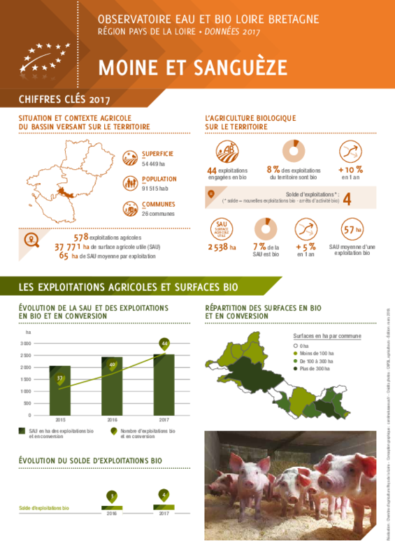 Observatoire eau et bio Loire Bretagne - Région Pays de la Loire - Données 2017 - Bassin versant Moine et Sanguèze - application/pdf