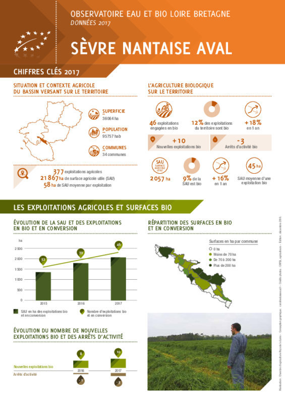 Observatoire eau et bio Loire Bretagne - Région Pays de la Loire - Données 2017 - Bassin versant Sèvre Nantaise aval - application/pdf